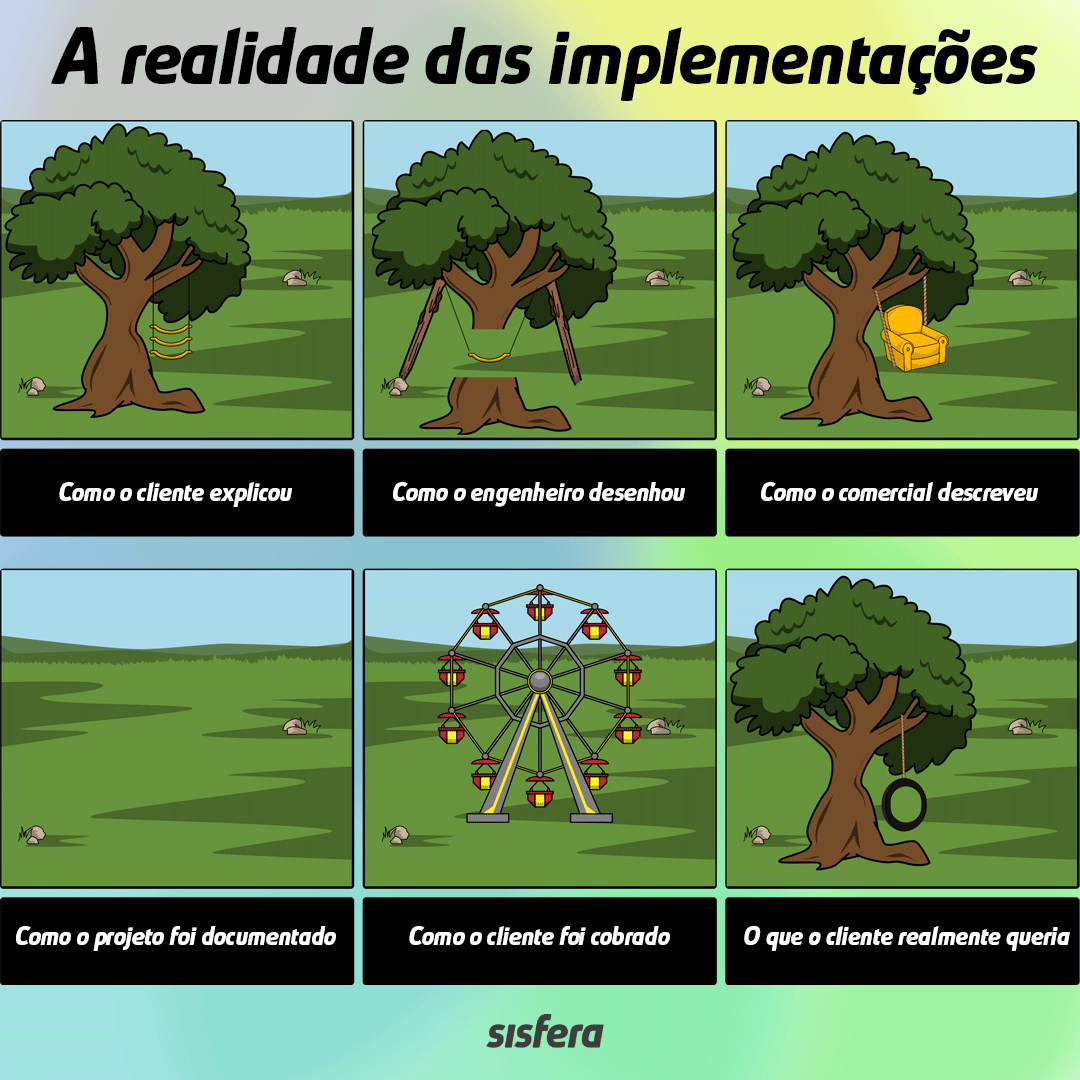 a realidade das implementacoes